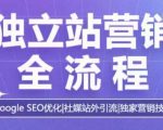 “独立站营销全流程，Google SEO优化，社媒站外引流，独家营销技巧”